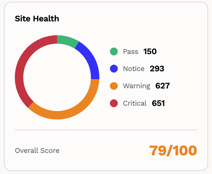 Website SEO analyzer